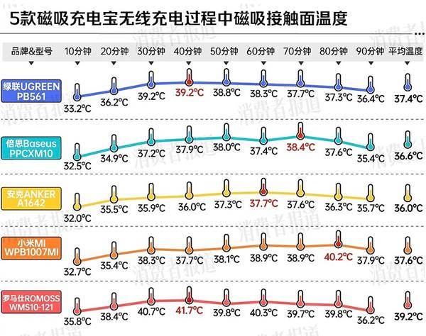 大厂商分别在中美召回百万充电宝不朽情缘mg移动电源危机！两(图2)